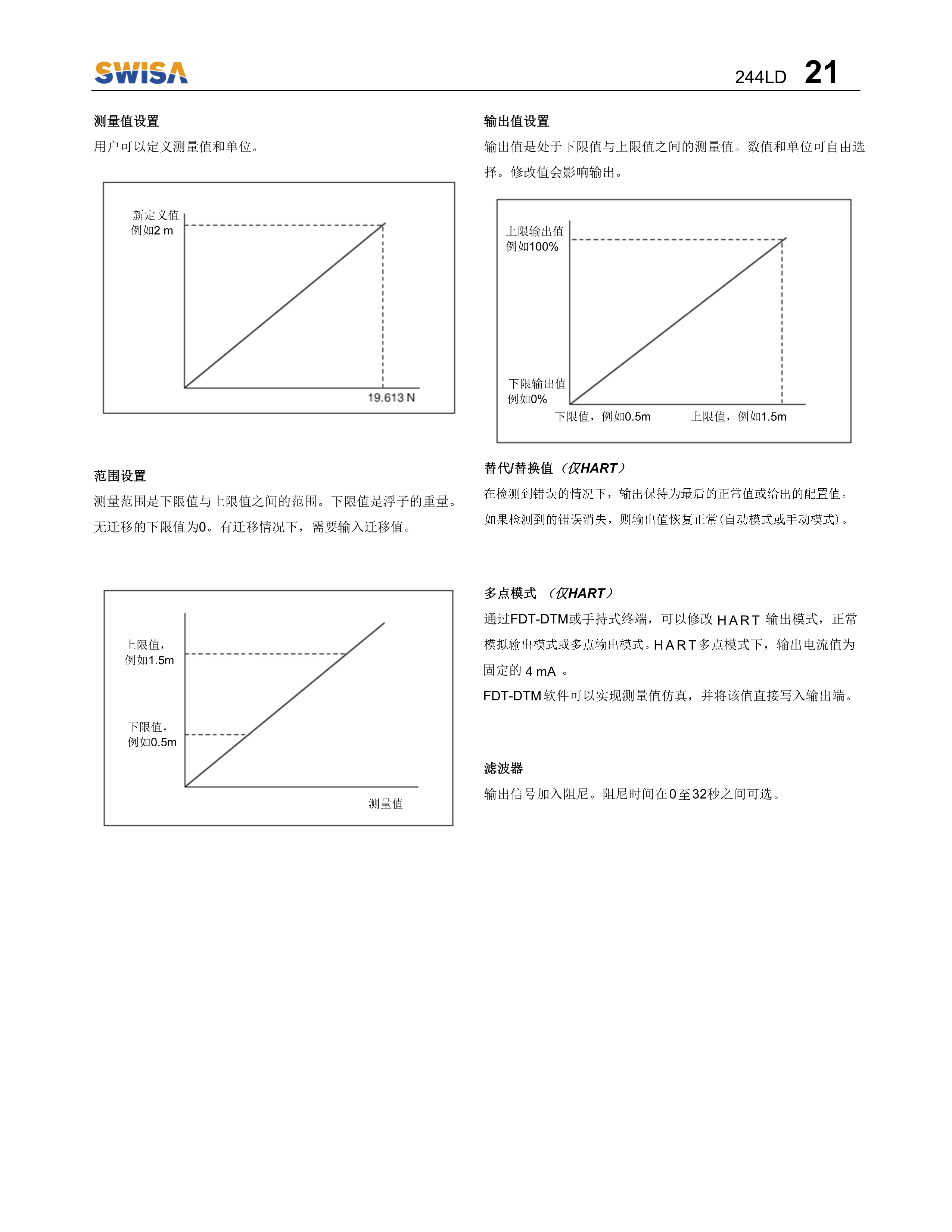 電浮筒液位計(jì) 244LD操作說明書 V1.2-22.png