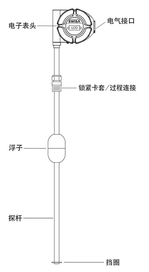 甘肅磁致伸縮液位計_01.jpg